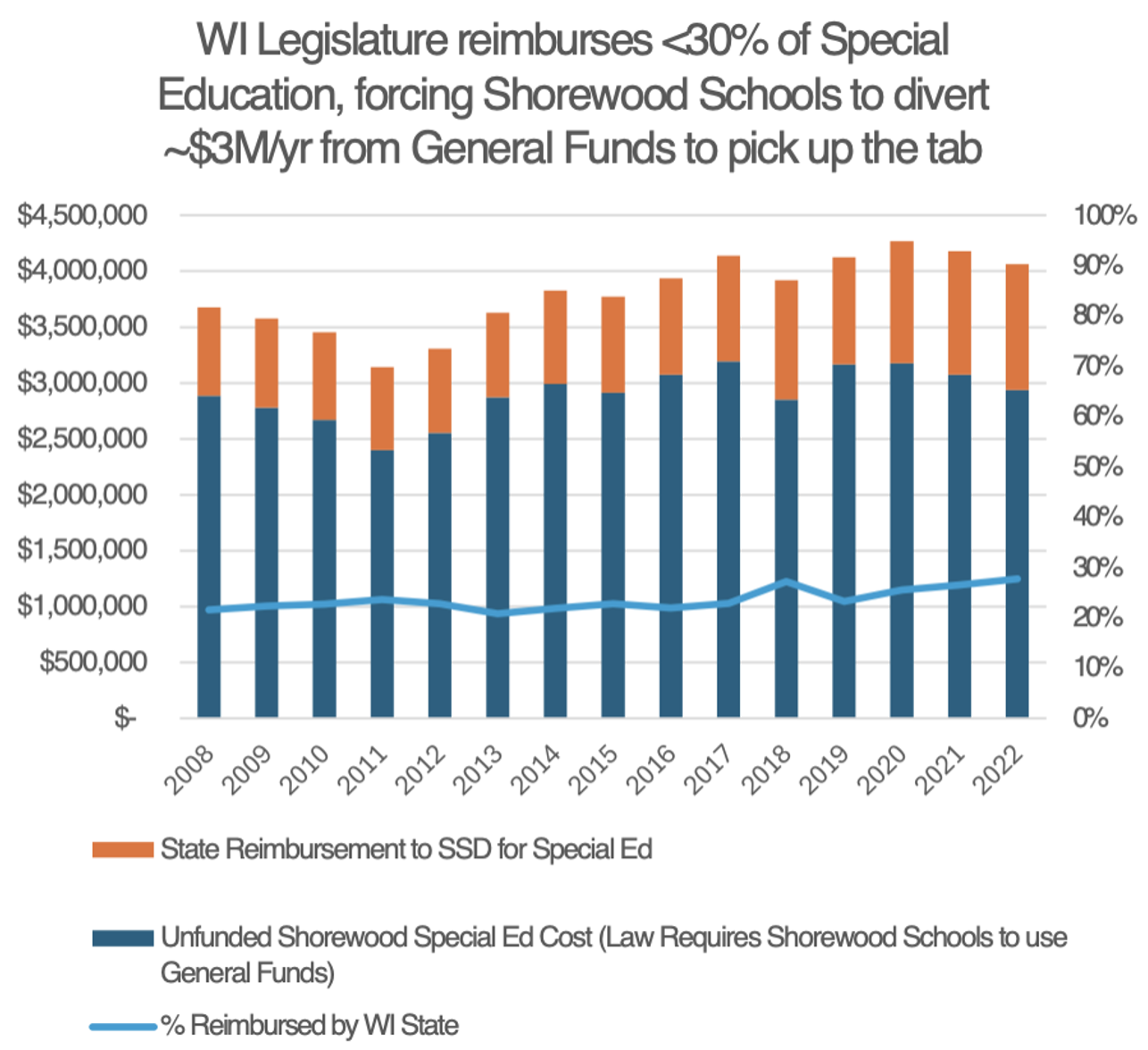 special-ed-graph
